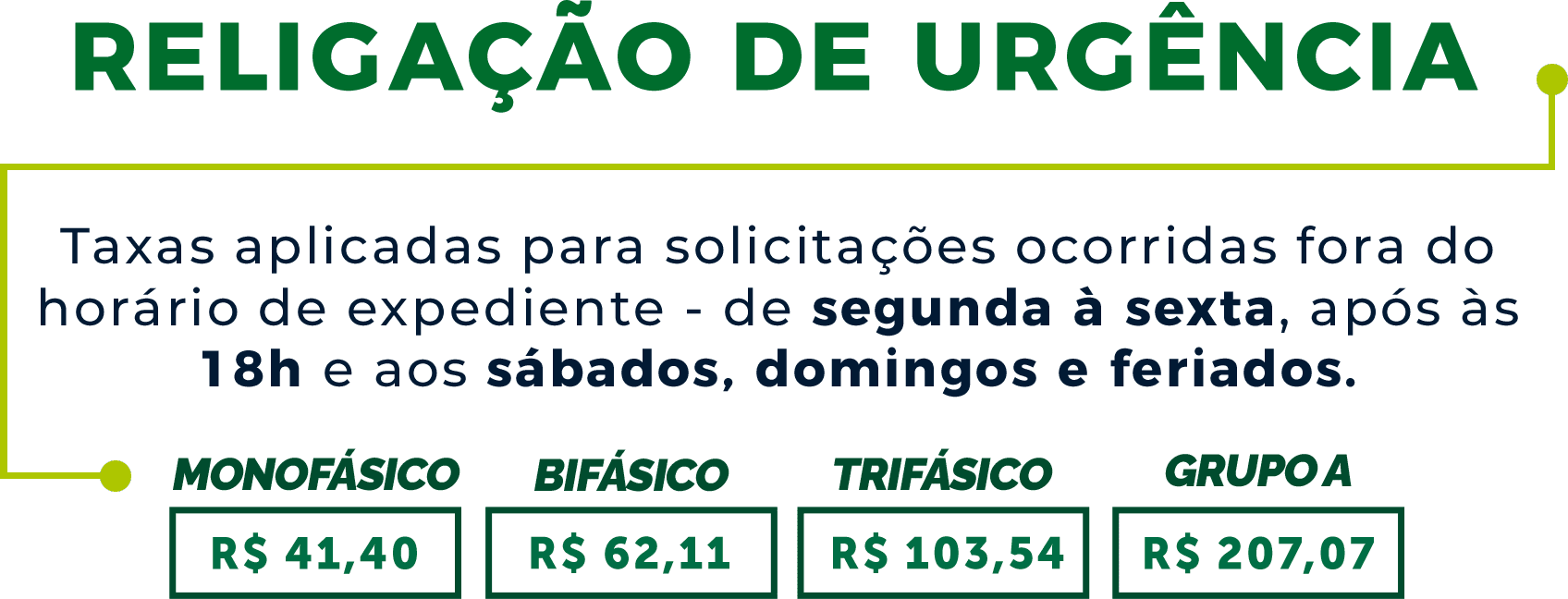 Prazo para religação de urgência