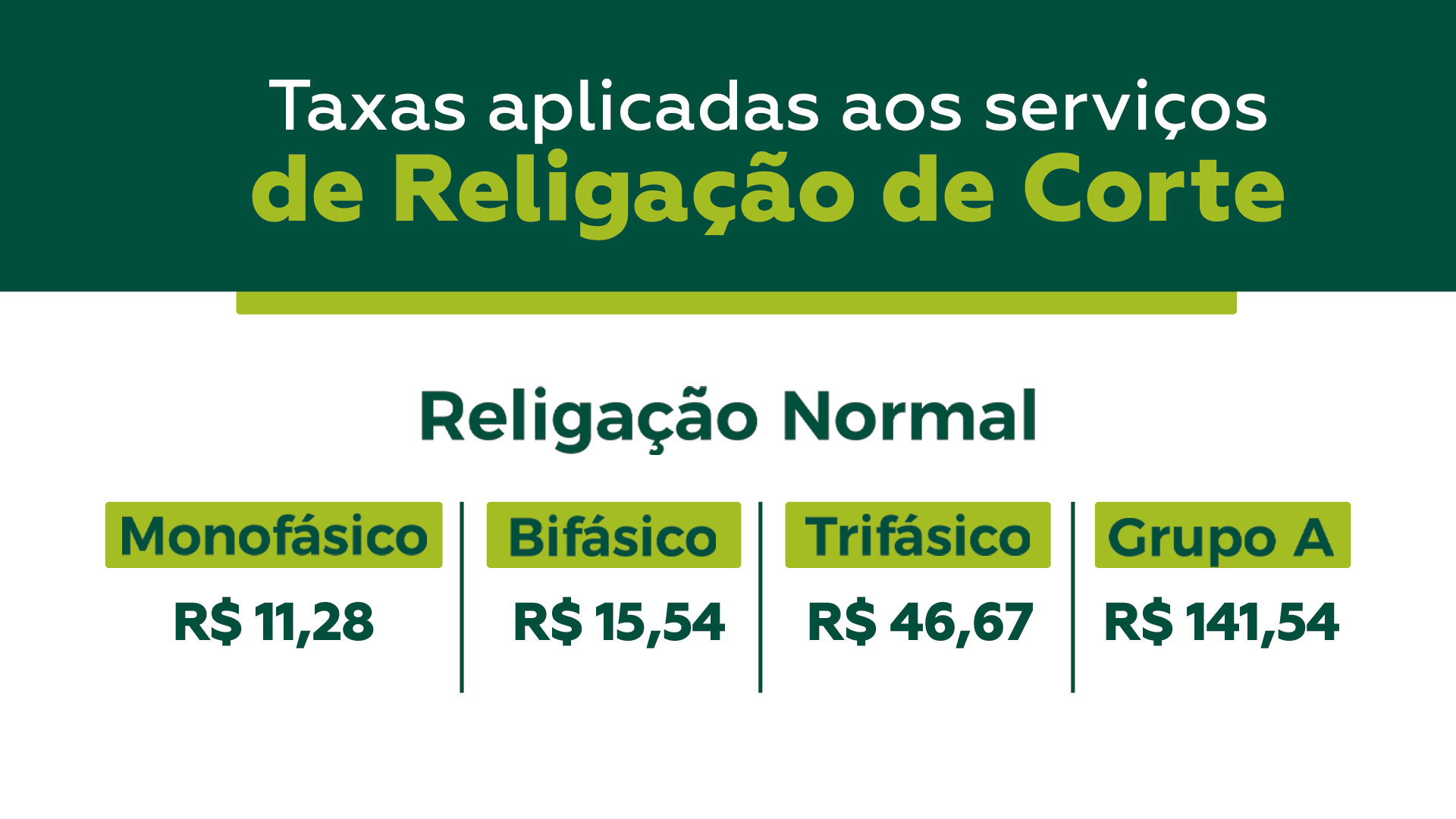 Tabela de valores Religação Normal