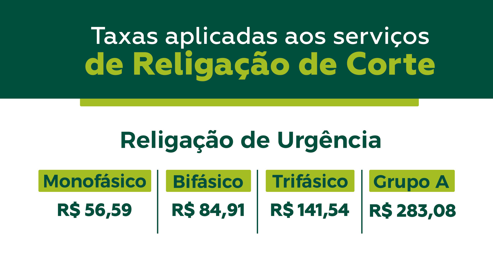Tabela de valores Religação de Urgencia
